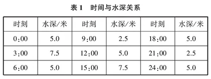 新课改下提高高中数学教学有效性的策略研究