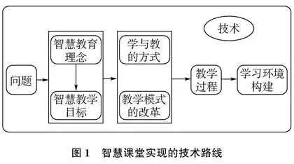 网络学习空间视域下的小学数学智慧课堂教学策略探究