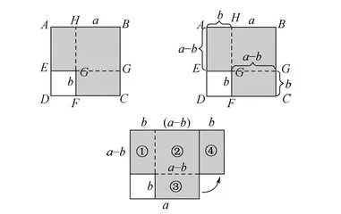 数形结合解题思路在初中数学教学中的应用方法探究