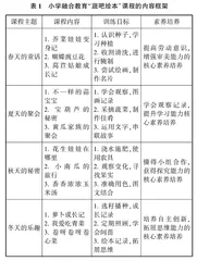 小学融合教育“蔬吧绘本”课程的设计与实践研究