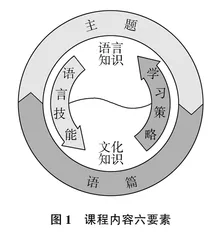 主题语境导向下的多模态语篇开发对策分析