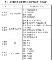微课应用于小学数学“图形与几何”教学的实践与探索
