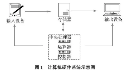 运用人工智能提高小学信息科技教学质量与效率的策略研究