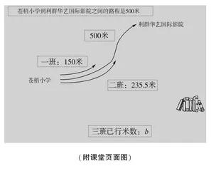 数字化教学，让数学课堂更高效