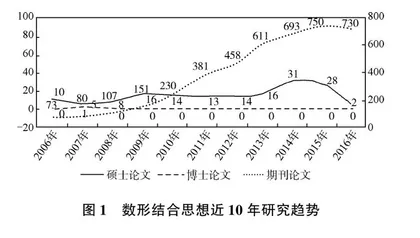 数形结合思想在小学低阶段教学实践中的应用方法探究