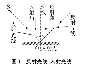 基于物理学科核心素养的问题驱动教学模式的运用方法研究
