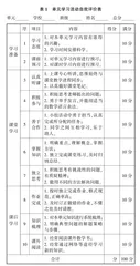 上海初中数学单元教学设计的探索性研究