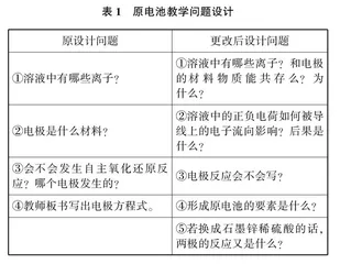 问题引导法应用于化学实验教学的几点思考
