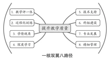 勇立潮头 群策群力 真抓实干