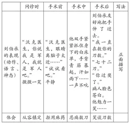 通过人物描写体会人物内心变化 