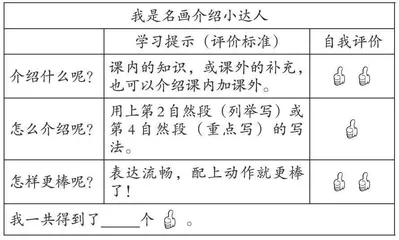 融通技术 强化评价