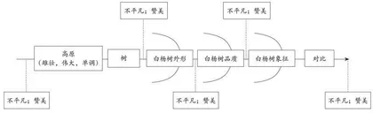 把握文本特质，建构散文阅读教学的视野与纵深