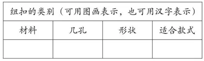 培养学生自理自立能力 提高自我服务意识 