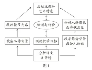 “三有”，让语文课堂守正创新