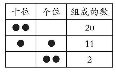 一年级数学下册“摆一摆，想一想”教学设计