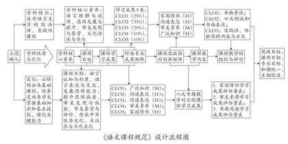 课程思政融入中职语文课堂的实践策略
