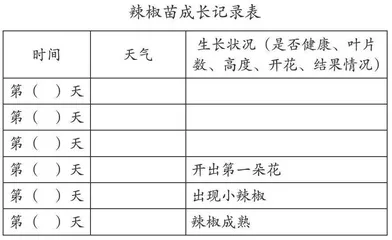开展农业研学活动 推动劳动教育实施