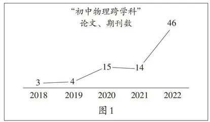 初中物理项目式学习教学策略研究