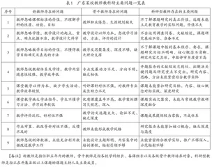 初中教师校本研训一体培训策略例谈