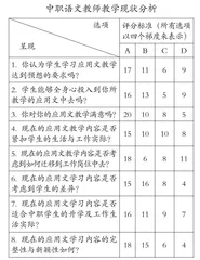 升学就业并重下的中职应用文写作教学实践