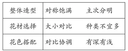 学习插花艺术 提高劳动素养