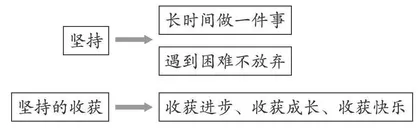 培养小学生坚强的意志品质