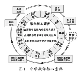 核心素养视域下小学数学大单元教学的策略探究