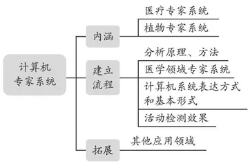 培养小学生利用计算机专家系统解决问题的意识和能力