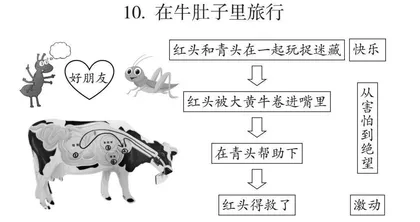 基于ICAP理论的小学语文PBL教学模式设计研究