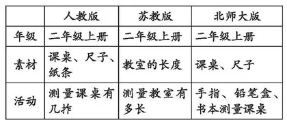 立足度量本质 发展学生量感 