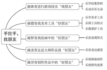 在美术实践活动中提升学生的核心素养