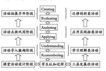 学习活动观视角下的多模态英语听说整合教学设计与实践