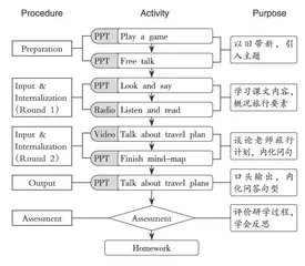 在英语教学中培养学生的综合语言运用能力