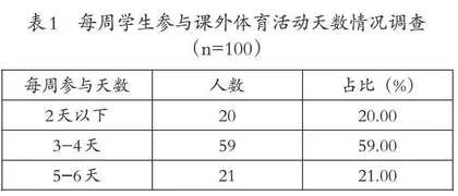 “双减”政策下小学体育课外作业设计策略研究
