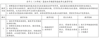 小学六年级（水平三）体育与健康课程