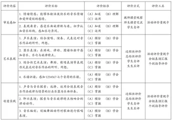 舞蹈律动在小学音乐教学中的应用探索