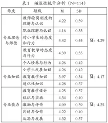 城乡小学轮岗教师适应性发展支持路径研究