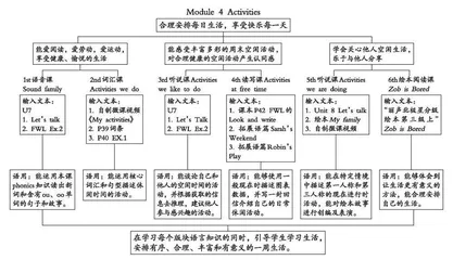 “多模态”视角下的绘本读写教学实践