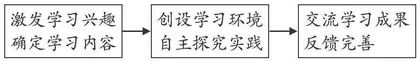 “融·乐”课堂视角下小学数学探究式学习的应用
