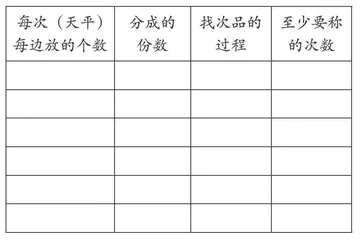 运用优化策略解决问题的有效性