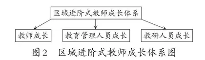 构建高质量教师培训体系，全面推进区域培训学用转化