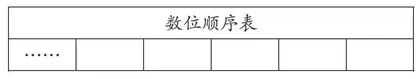 培养学生的抽象概括能力和数感