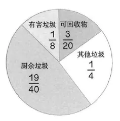 小学数学“教、学、评一体化”的思考与实践