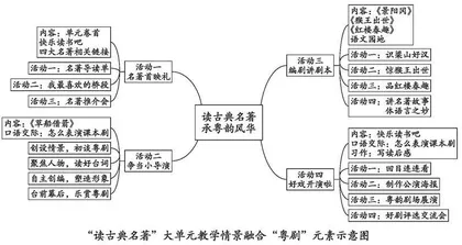 文戏联动，跨学科融合课堂教学案例 