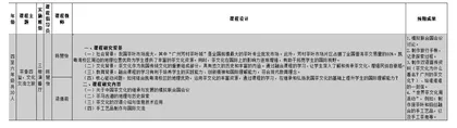 以粤剧为载体的430素养课程育人探索