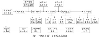 基于项目式学习模式的初中生革命传统教育实践研究