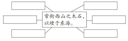 巧读神话课文 体悟文化价值