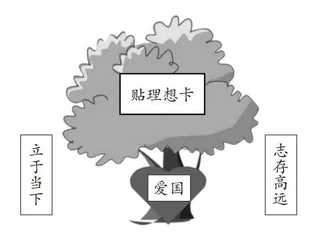 寻英雄足迹 做少年先锋