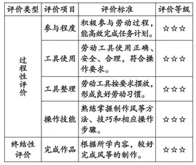 劳动评价赋能，促进劳动素养提升