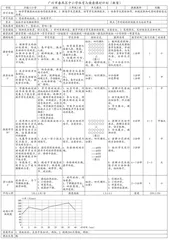 小学体育篮球运球教学的优化策略